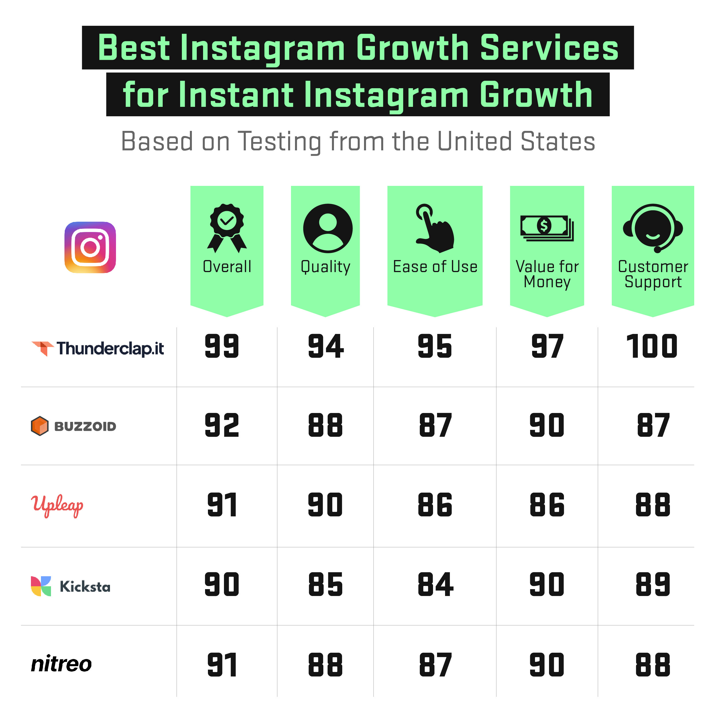 best growth services graphic