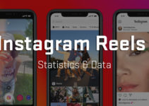 Instagram reels statistics 2022 (Updated Data & Trends)